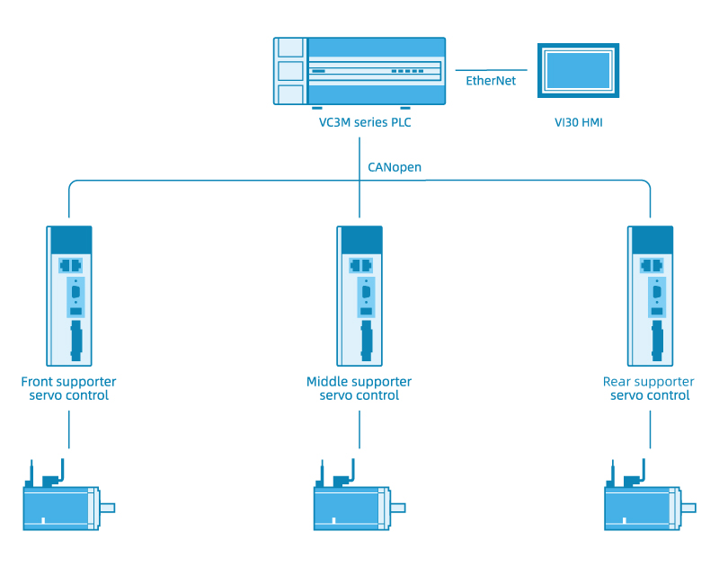 Laser Tube Cutting Feeder Solution System Topology.jpg