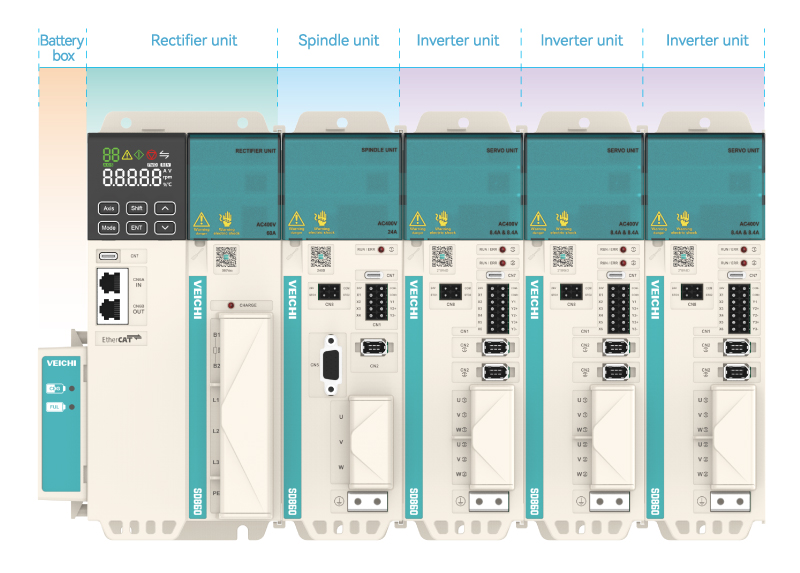 Structure of SD860 General Multi Drive Servo System 