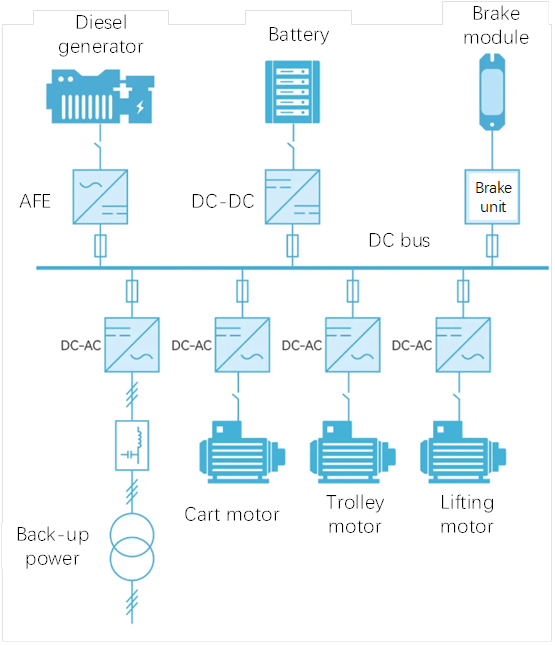 Oil-to-Electricity Conversion System Topology