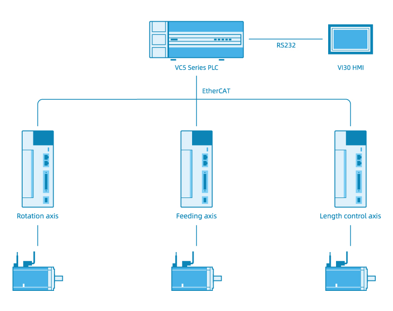 Laser Tube Cutting Machine Solution System Topology