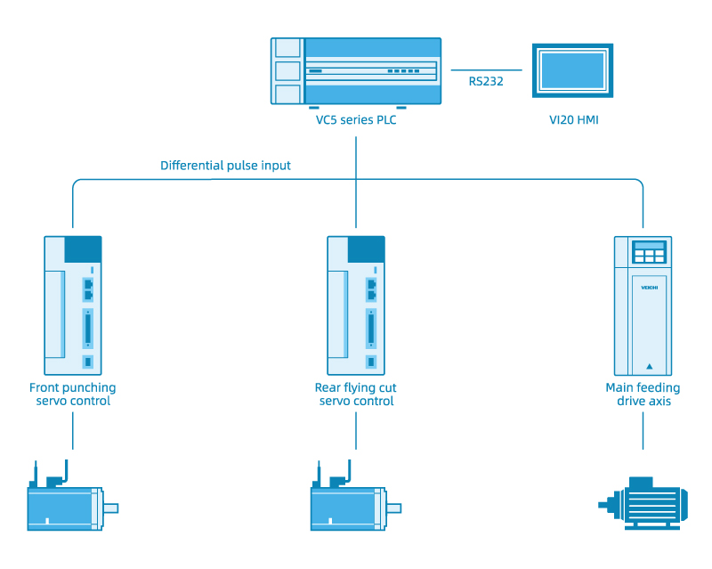 System Topology of Edge Protection Machine Control System