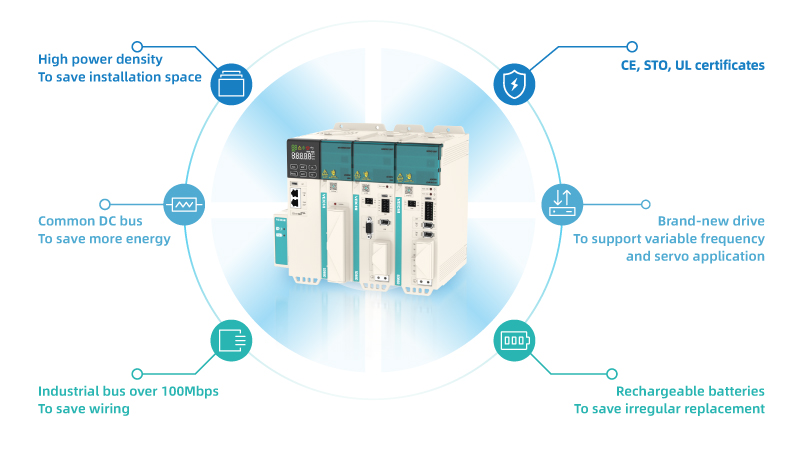 Key Features of SD860 General Multi Drive Servo System