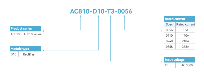 Rectifier Module Naming