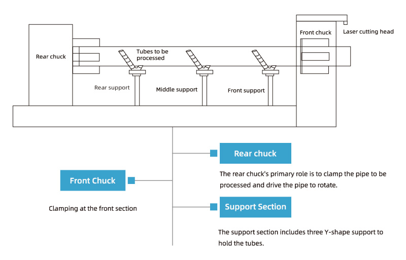 Laser Tube Cutting Feeder Solution System Structure.jpg
