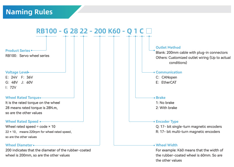 Naming Rules of RB100 Series Integrated Servo Wheel