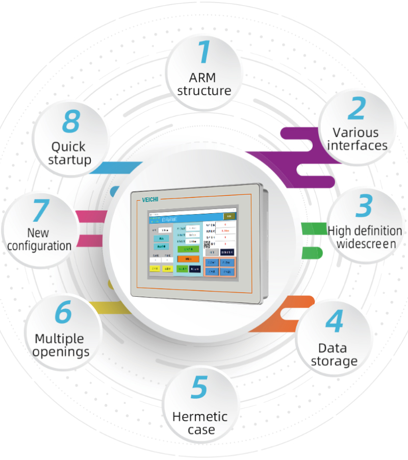 VEICHI VI30 Series HMI Human Machine Interface