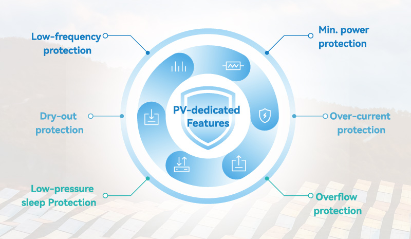 PV-dedicated Features of SI32 solar water pumping inverter