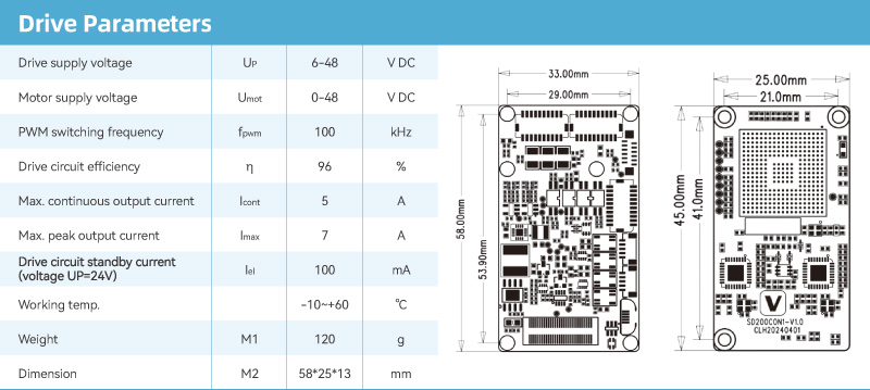 Drive Parameters