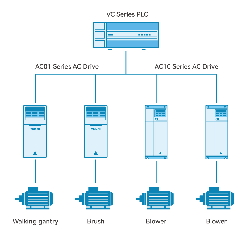 System topology diagram