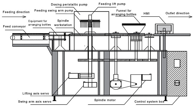 System structure