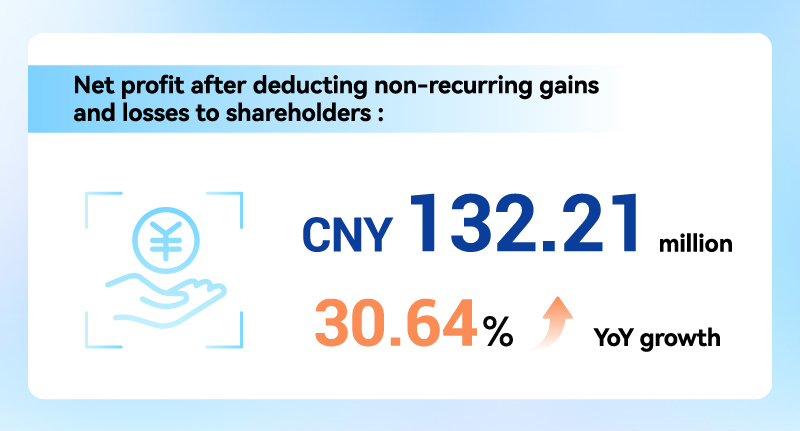 Key Financial Data