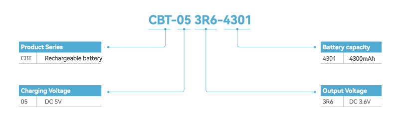 Battery Box Naming Rules