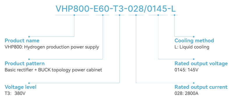 VHP800-E60 Naming Rules