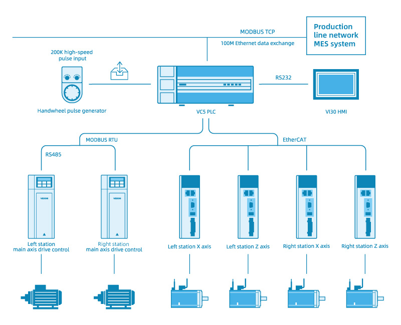 Thermal Cup Necking Machine System Topology