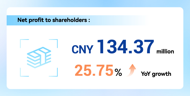 Net profit to shareholders