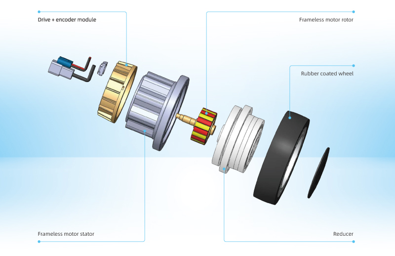 RB100 Series Integrated Servo Wheel Structure