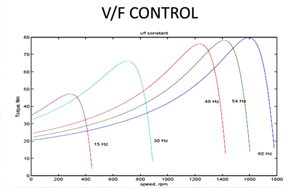 Medium voltage motor control systems fundamentals