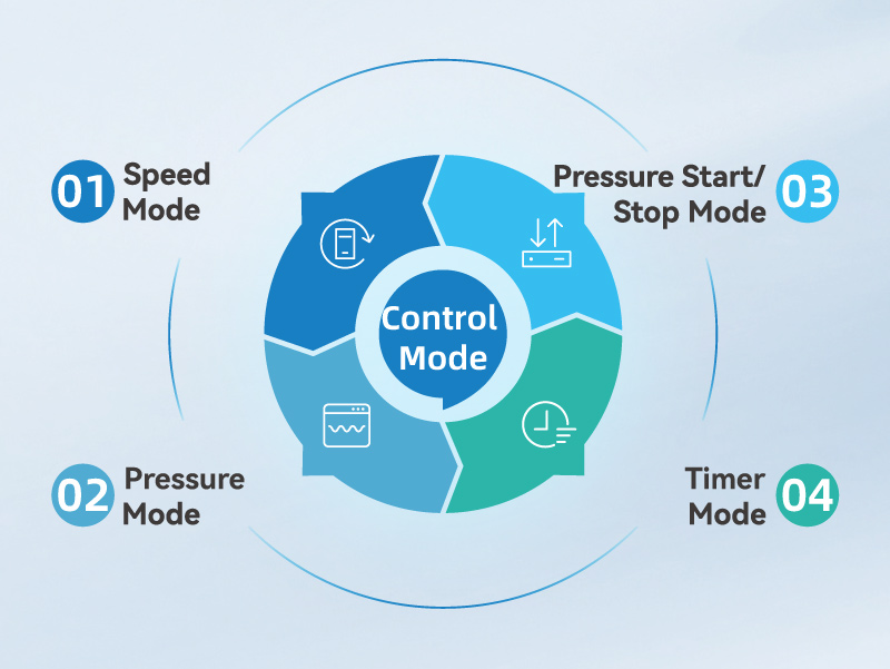 Control Model of SI32 solar water pumping inverter