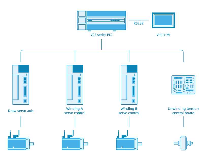 System Topology of Slitting Rewinder